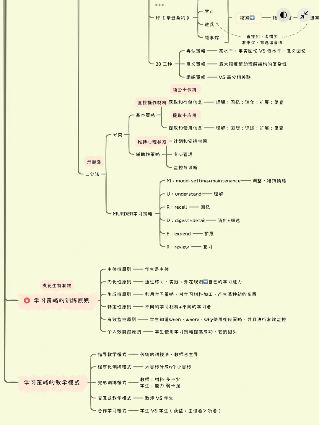 面向小数据集的迁移学习