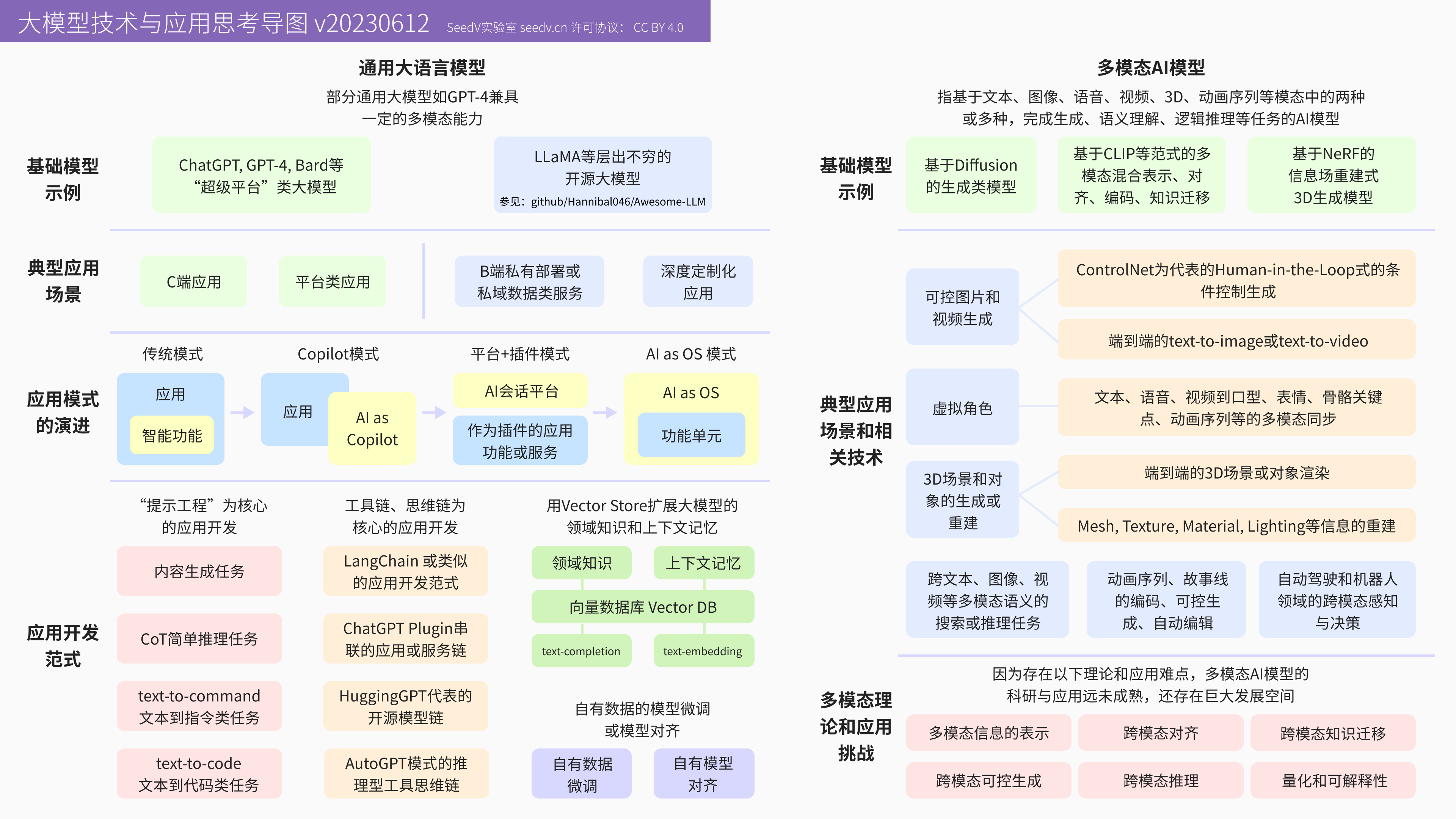合成数据与AI模型训练