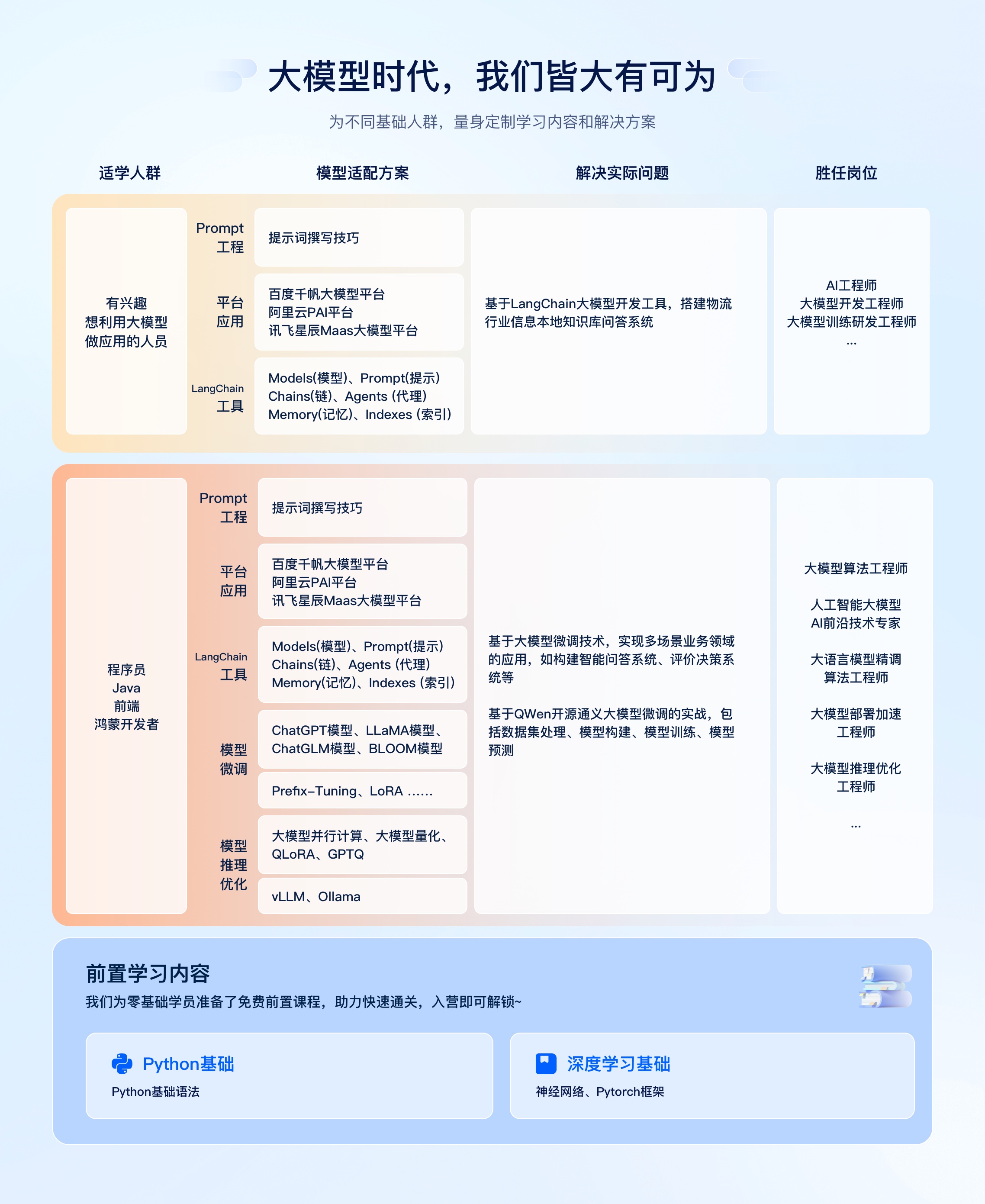 合成数据与AI模型训练