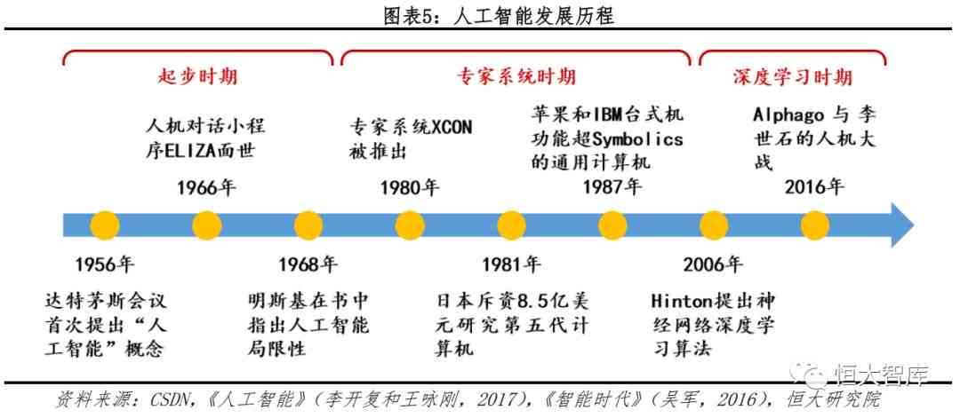 关于AI艺术：算法创造力的探讨的信息