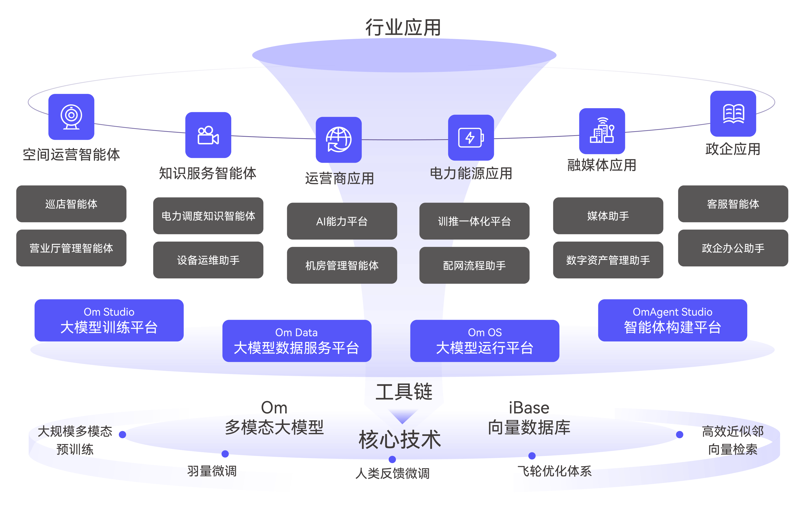AI技术如何推动智能城市发展