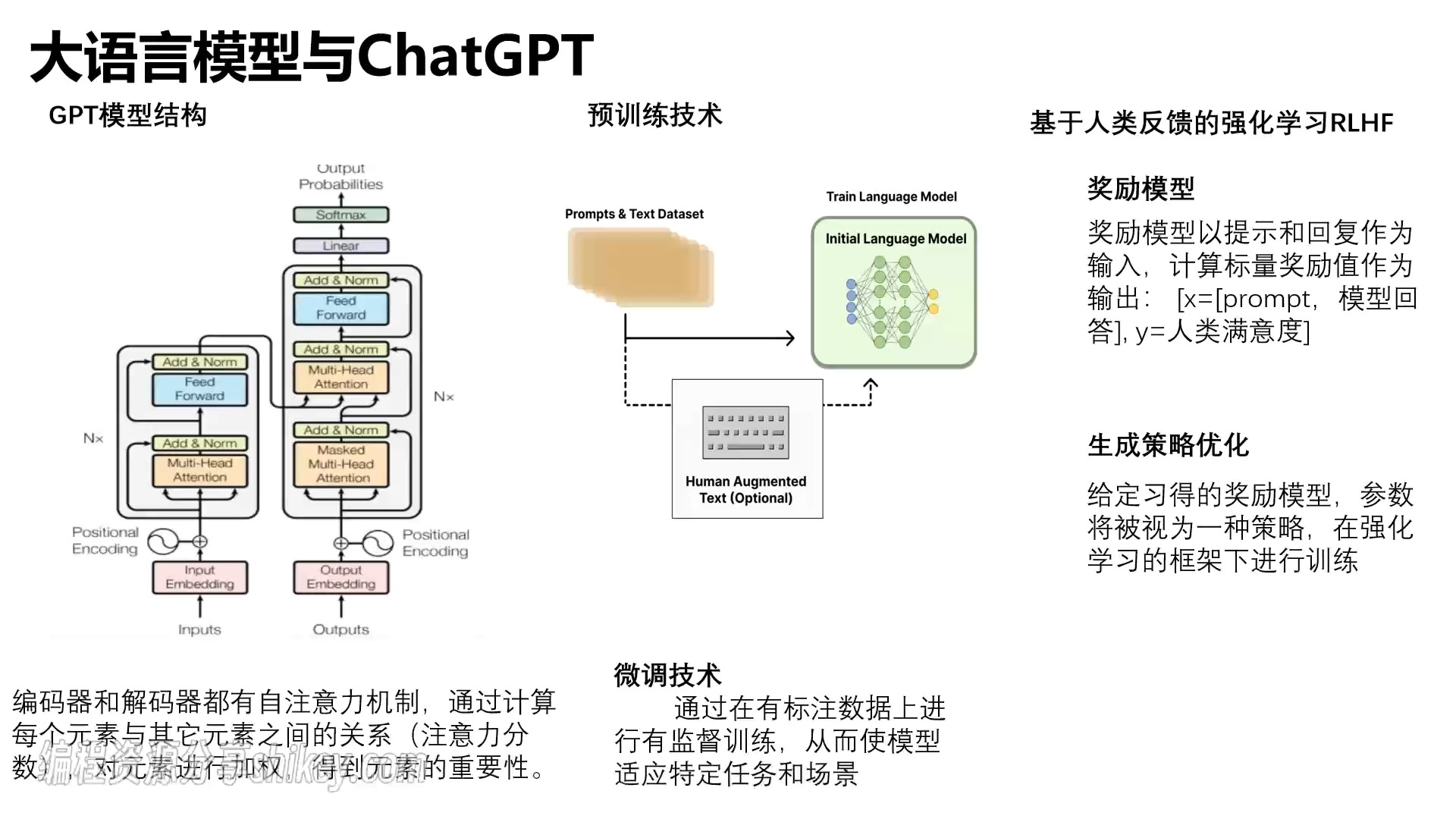 语言模型的进化：从GPT到未来的简单介绍