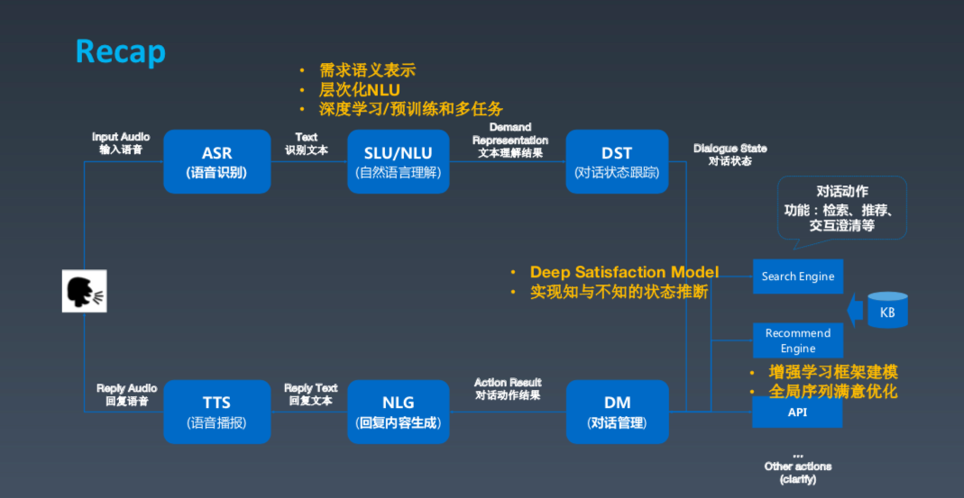 大规模预训练模型的崛起