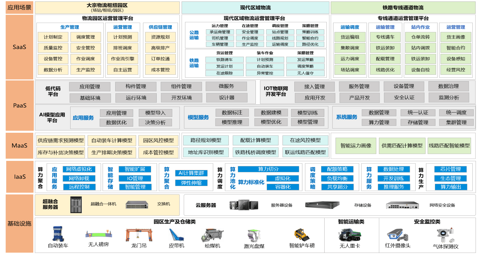 AI如何优化全球物流和供应链？
