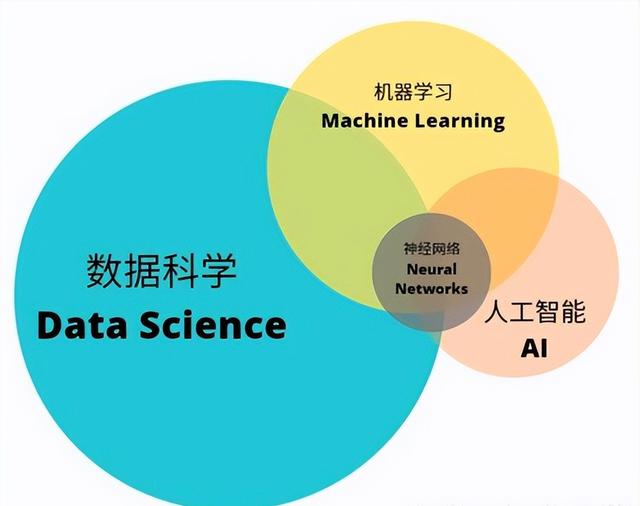 关于机器学习在生物医学中的应用的信息