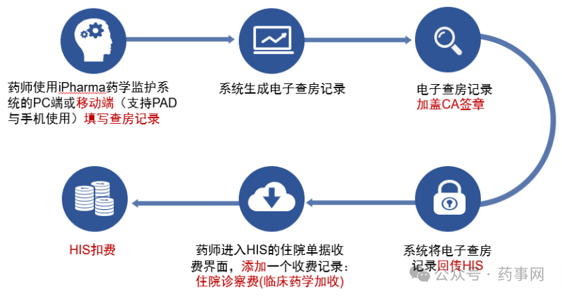 临床决策支持系统与AI