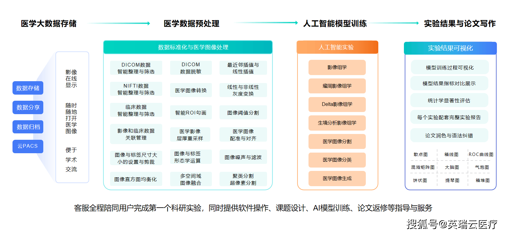 临床决策支持系统与AI