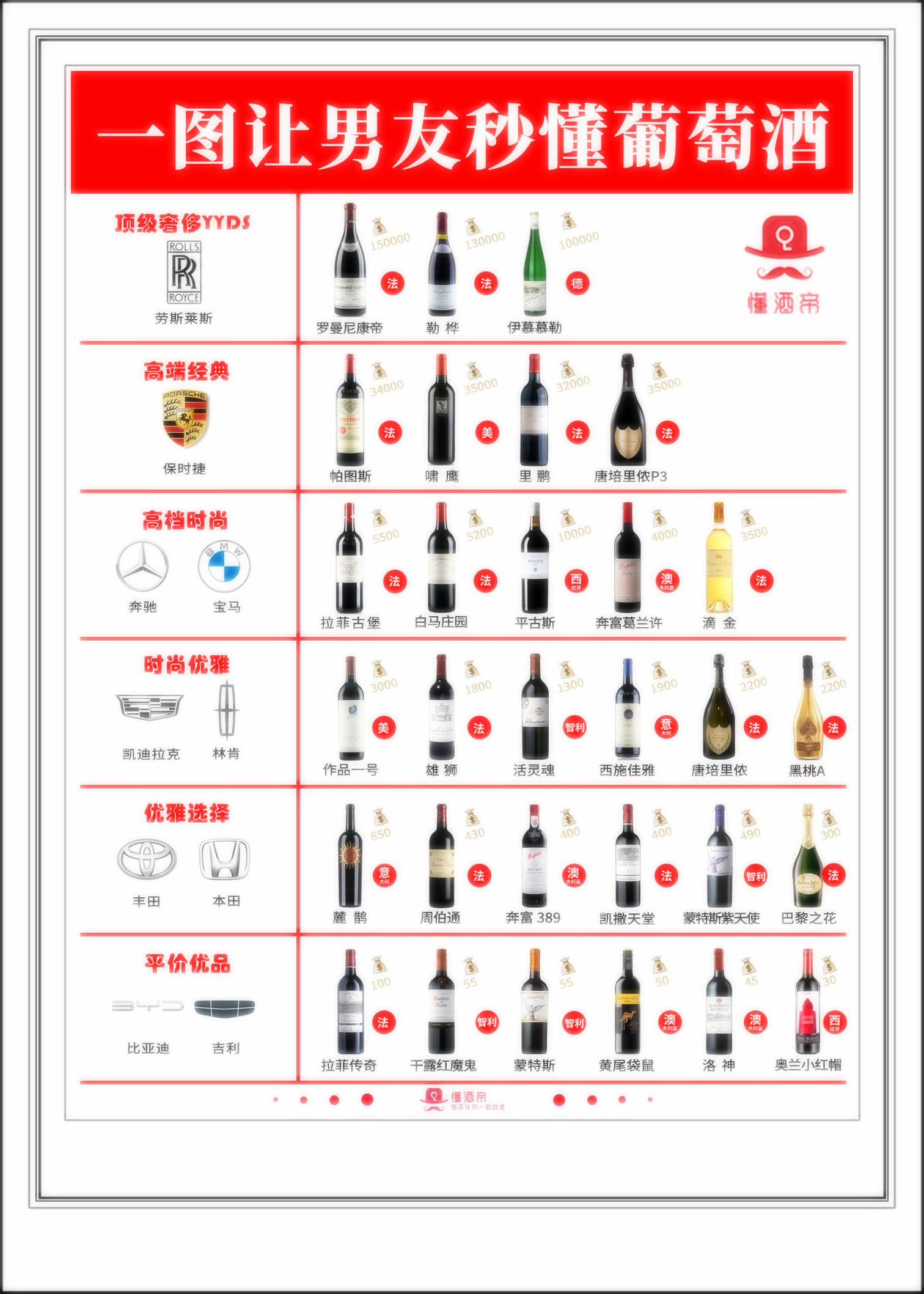 关于虚拟AI品酒师准确识别葡萄酒产地年份的信息