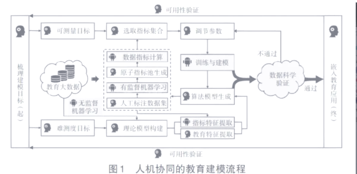 框架和模式的区别 框架和模式的区别是什么 