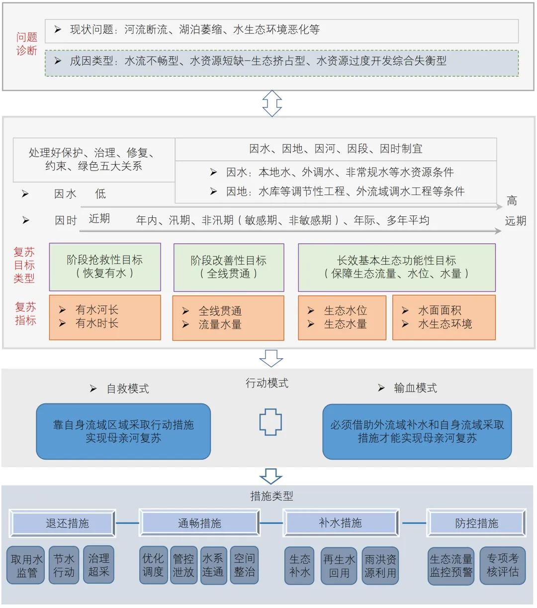 框架和模式的区别 框架和模式的区别是什么 