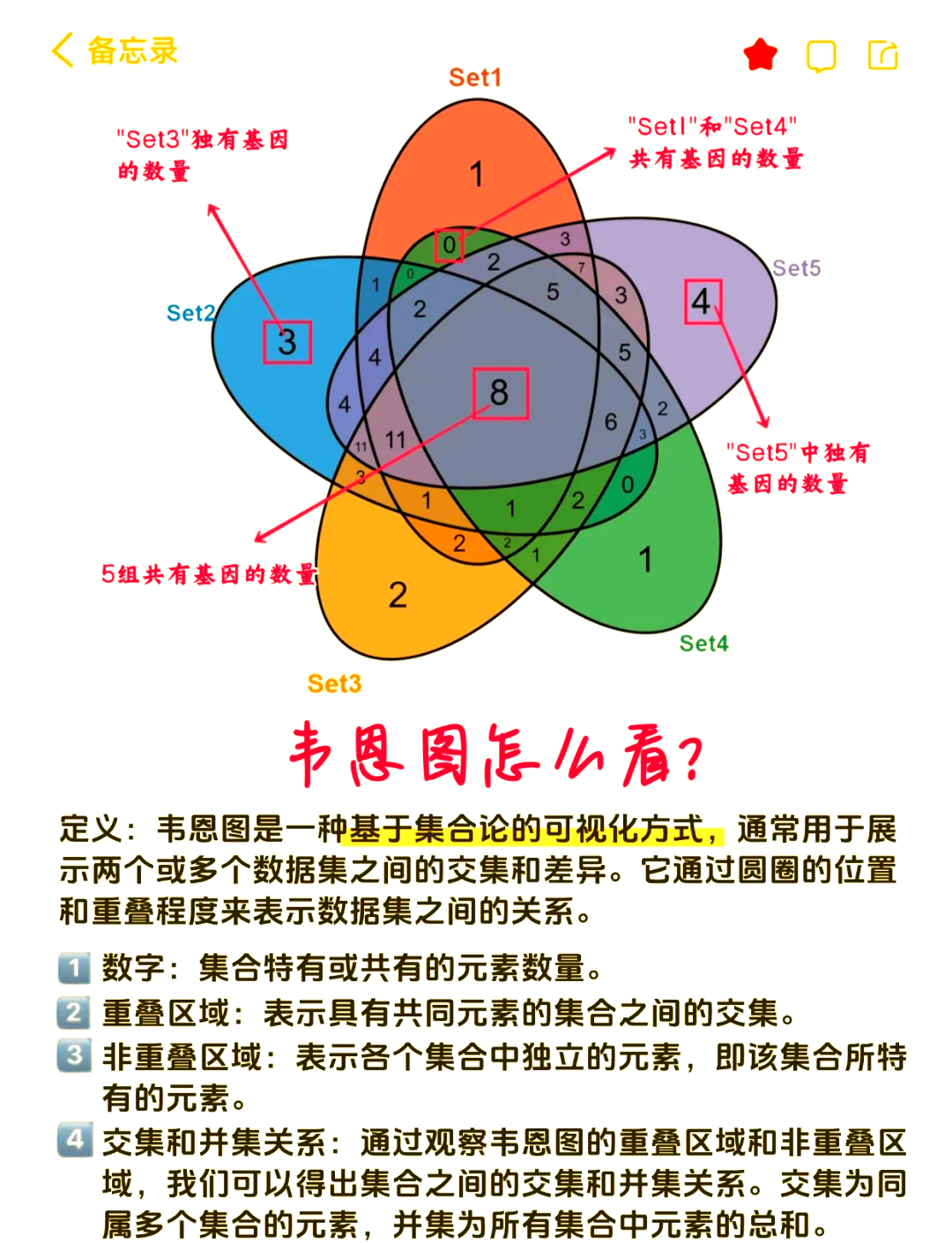 并集和和怎么区别 并集是和的意思还是或的意思 