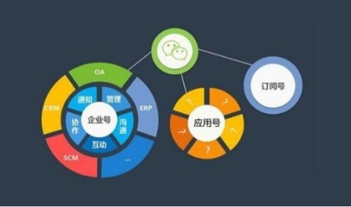 php各个版本区别 php的版本发展历史 