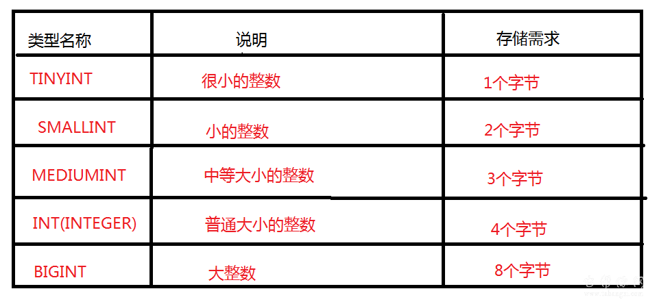 float与decimal的区别 float double bigdecimal的区别和应用 