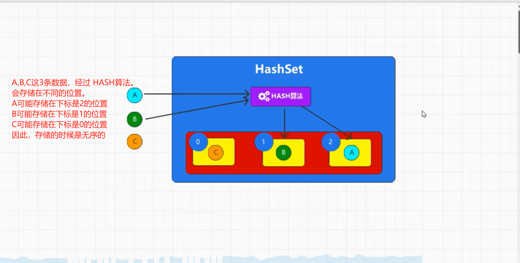 hashmaphashset区别 javahashset和hashmap的区别 