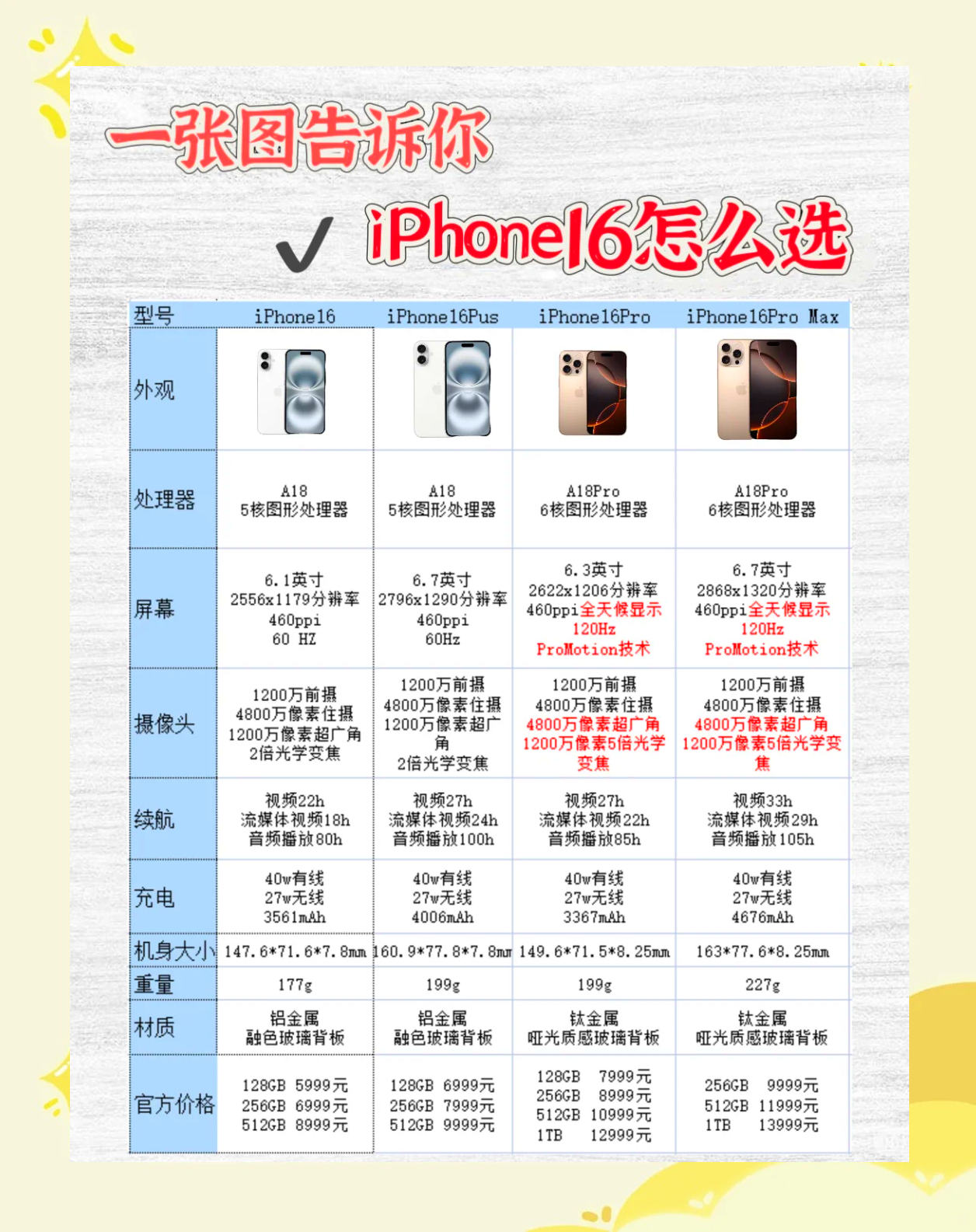 6plus国行和港行有什么区别 6plus国行和港行有什么区别吗 