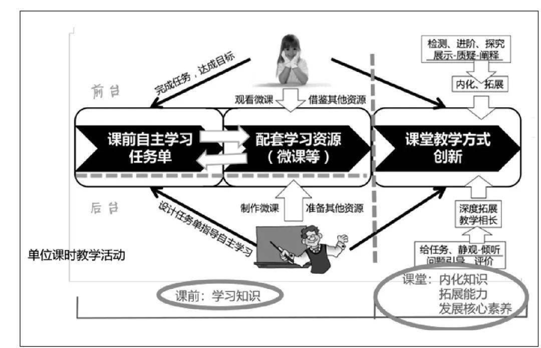 pbl与pbd的区别 pbb和pbde有哪些作用 