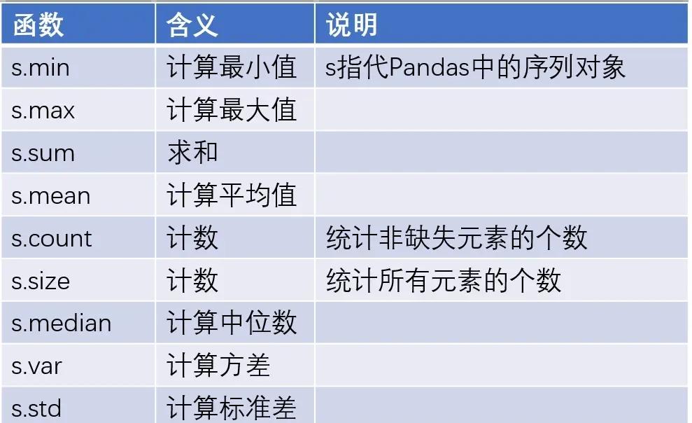 pandas和matplotlib区别 matplotlib和pyecharts的区别 