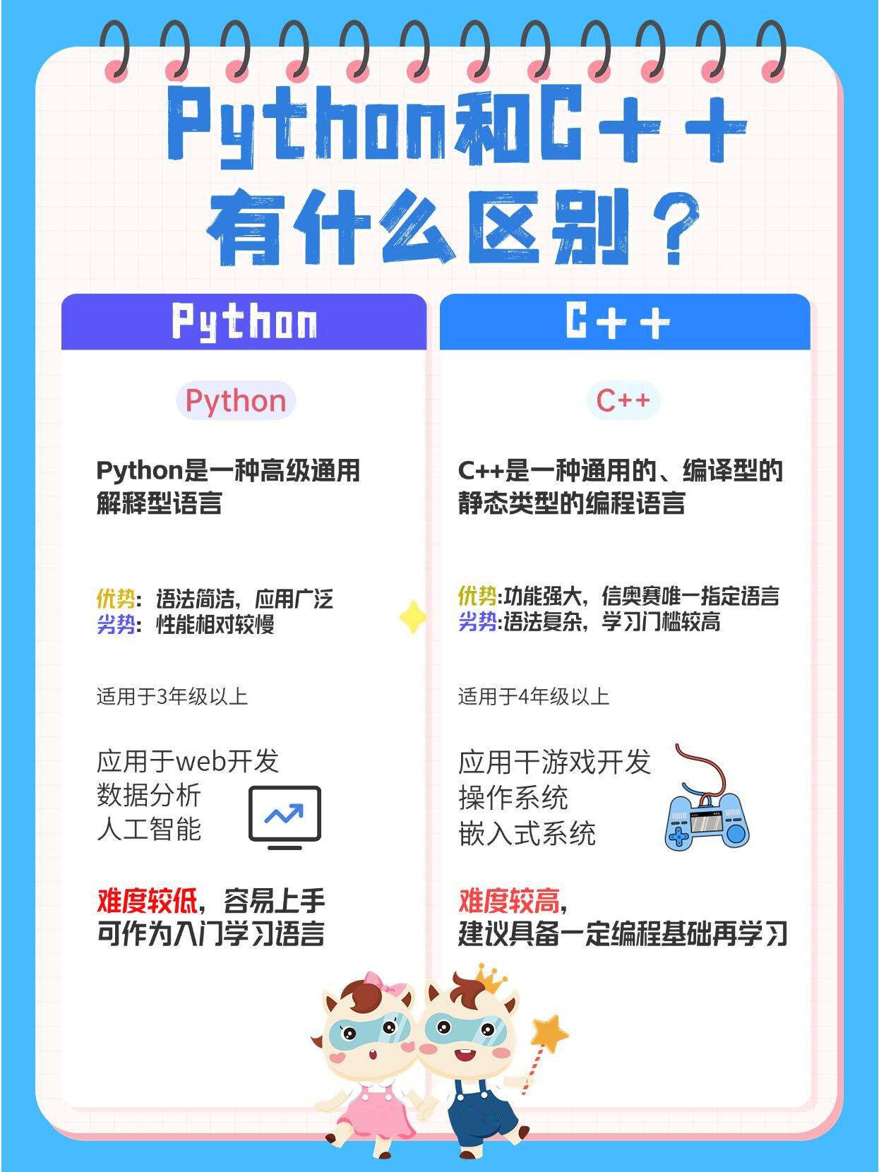 r语言和pythond区别 phython和r语言哪个容易上手 