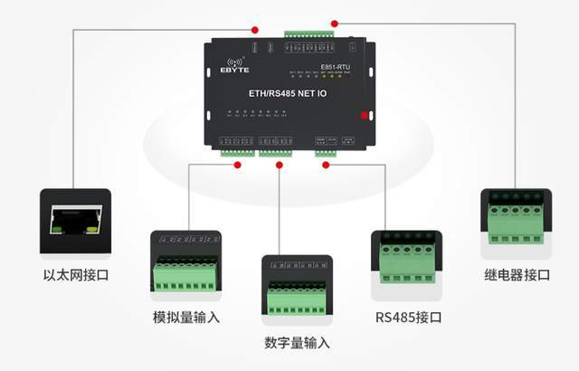 ftl与jsp的区别 ftl页面与jsp页面区别 