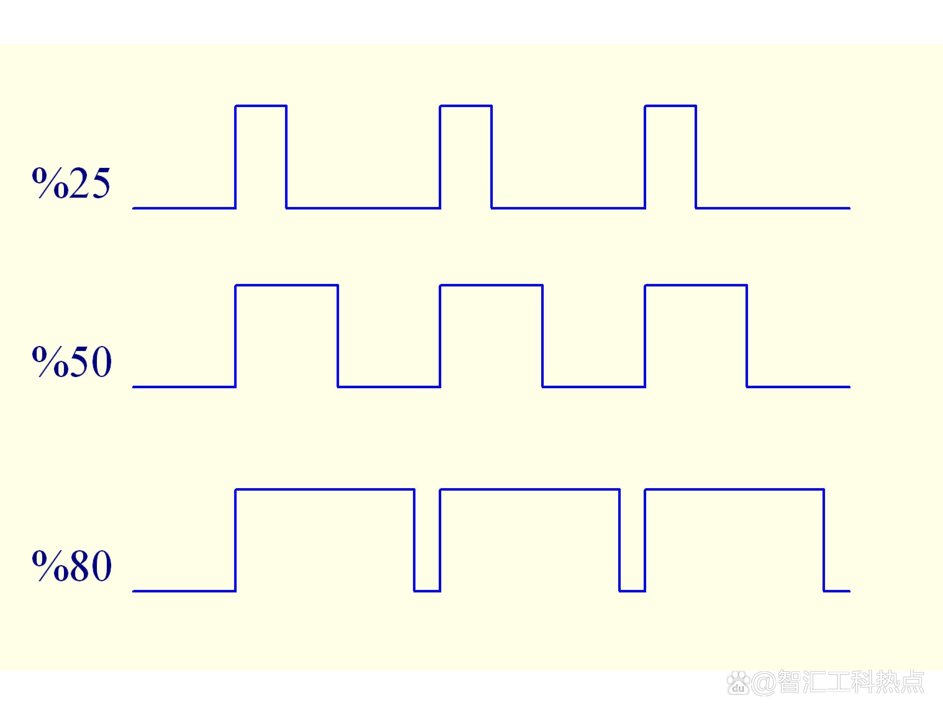 apwm和pwm区别 pwm和pam的区别是什么 