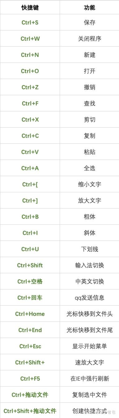 包含alt和shift区别的词条