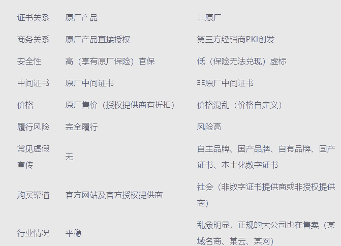 sslca证书区别 ssl证书和ca证书区别 