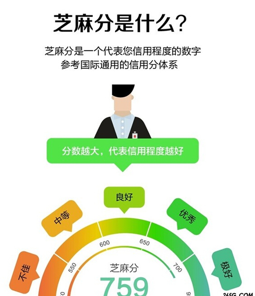 下列哪一项不是信用评价和店铺评分的区别 按照评估对象来分,以下不属于信用评级分类的是 