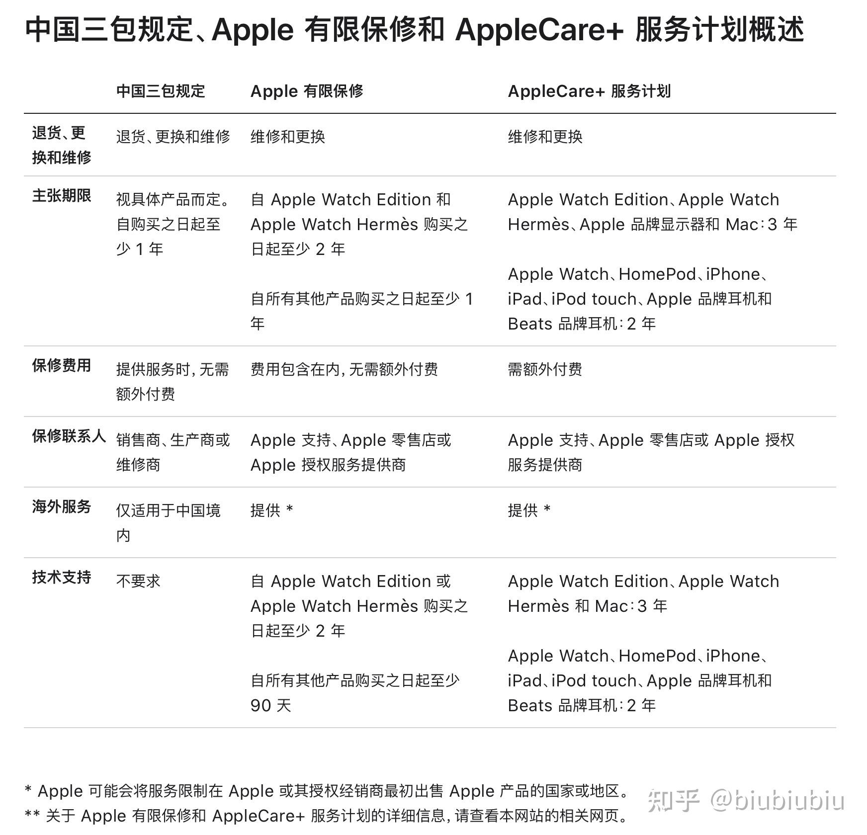 pda和ipad区别 pda和手机有什么区别 