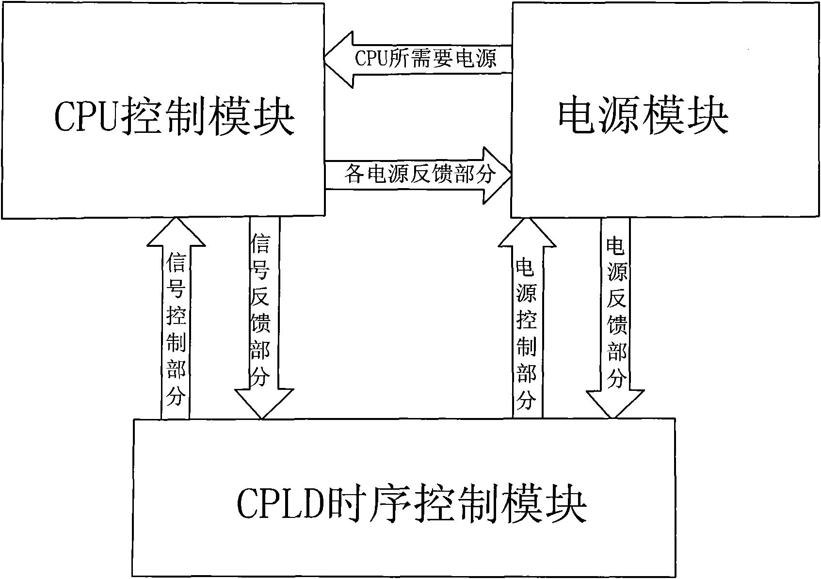 cpld与cpu区别 cpld和plc有什么不同 