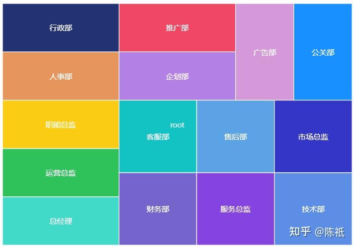 树图区别吗 树图又叫做什么图 