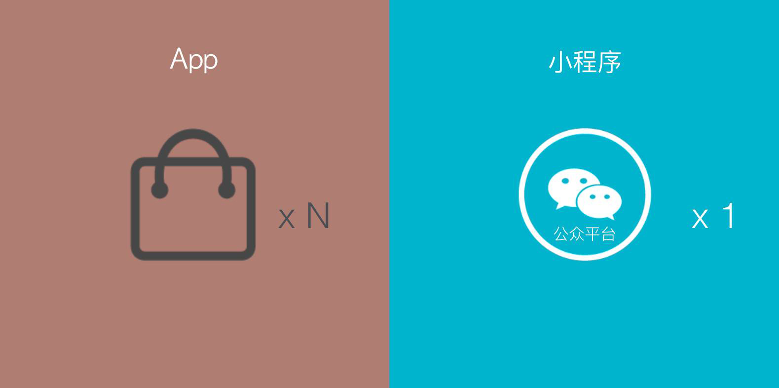 软件app区别 app和程序软件的区别 