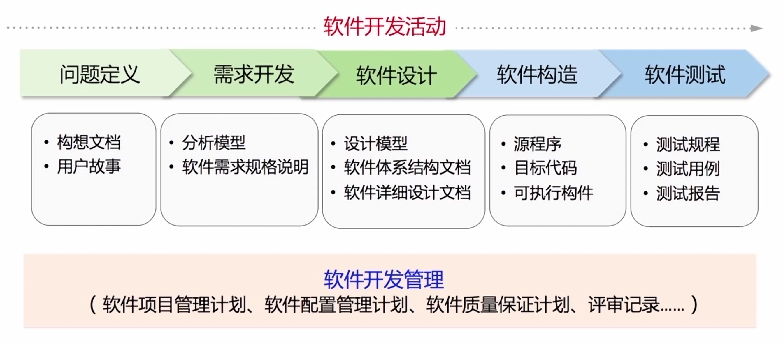 计算机和软件工程的区别 计算机专业和软件工程有啥区别 
