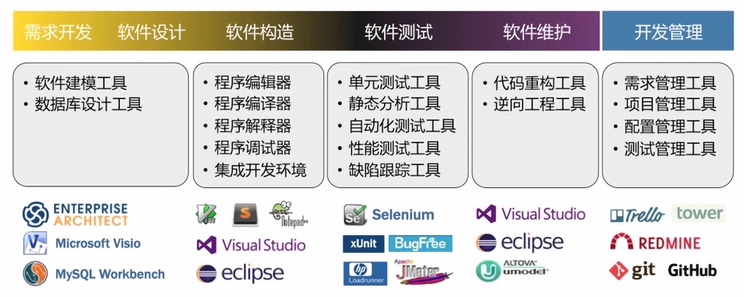 计算机和软件工程的区别 计算机专业和软件工程有啥区别 