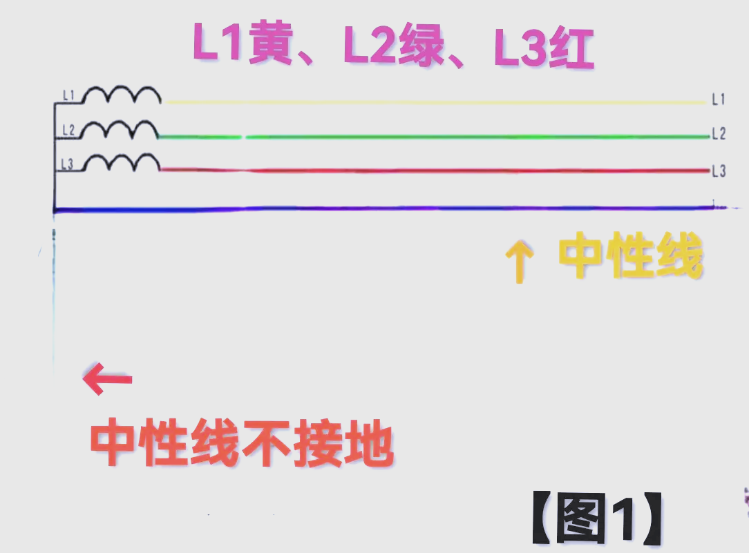 fg和lg接地的区别 fg接地和lg接地能接在一起么 