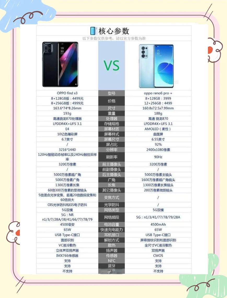 怎么区别oppo手机 oppo怎么区分是不是正品 