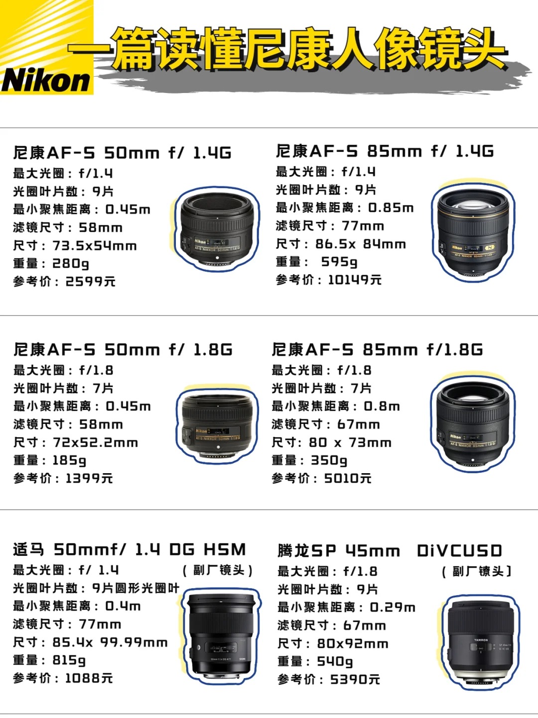 3550定焦区别 35定焦与50定焦 