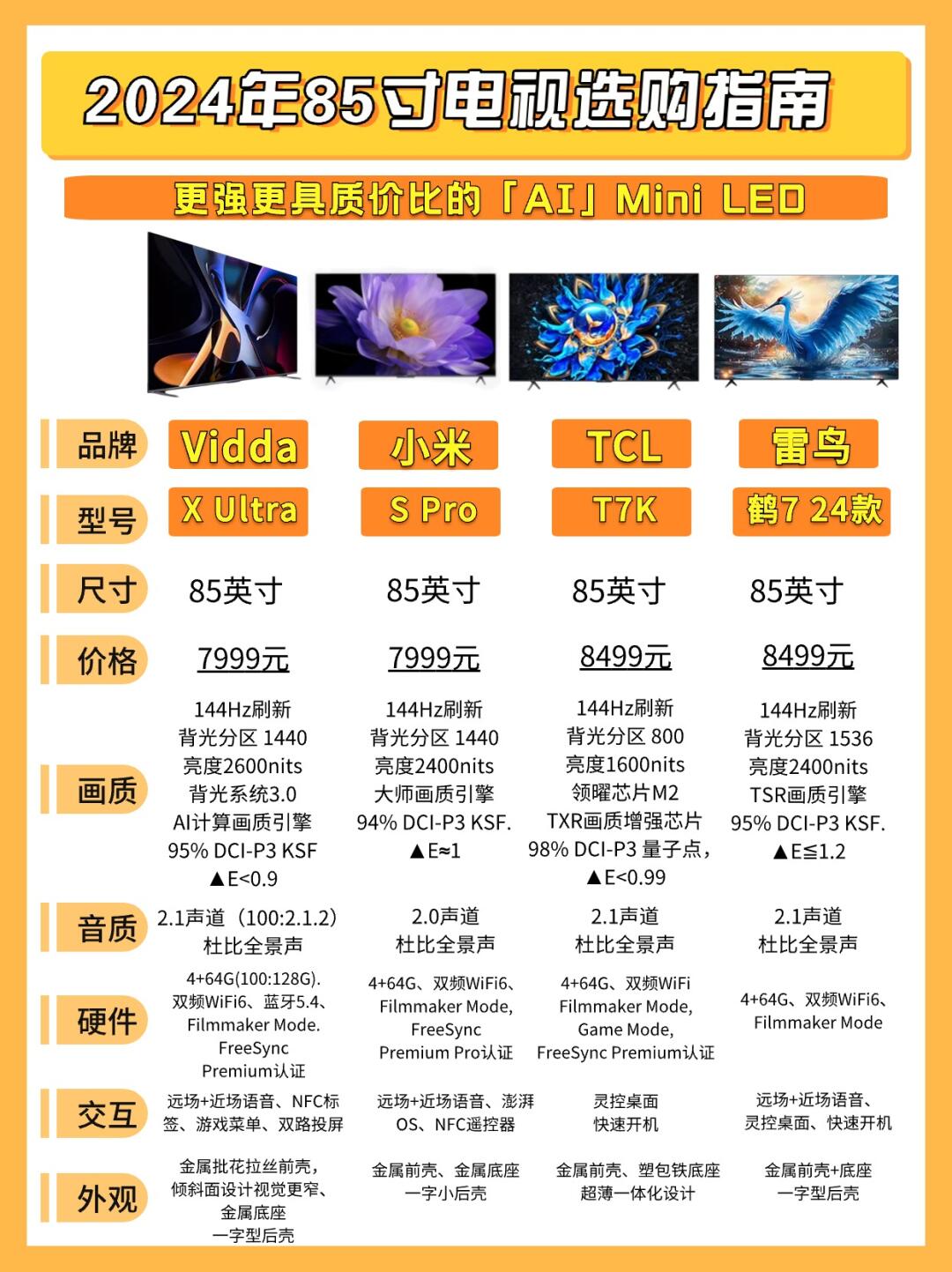 电视便宜和贵的区别 电视便宜和贵的区别是什么 
