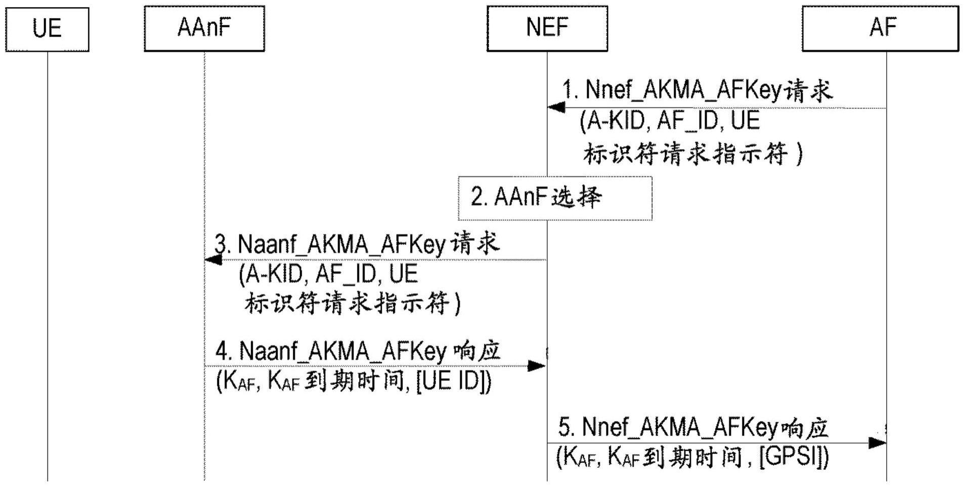 不同请求方式的区别 请求方式不对返回什么状态码 