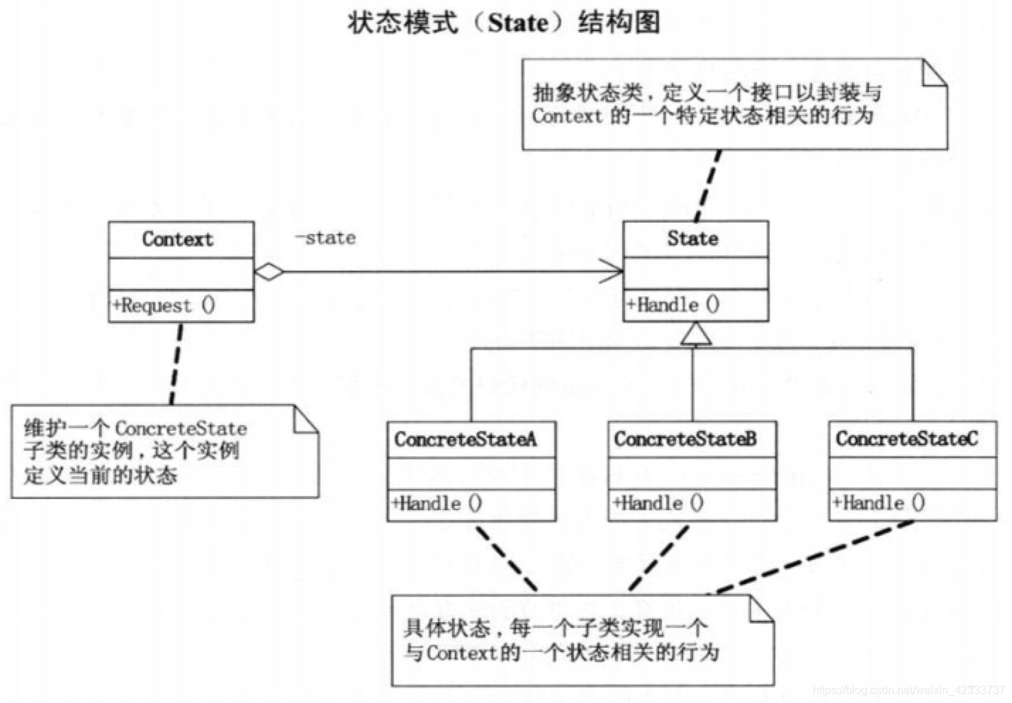 策略模式区别 策略模式区别与联系 