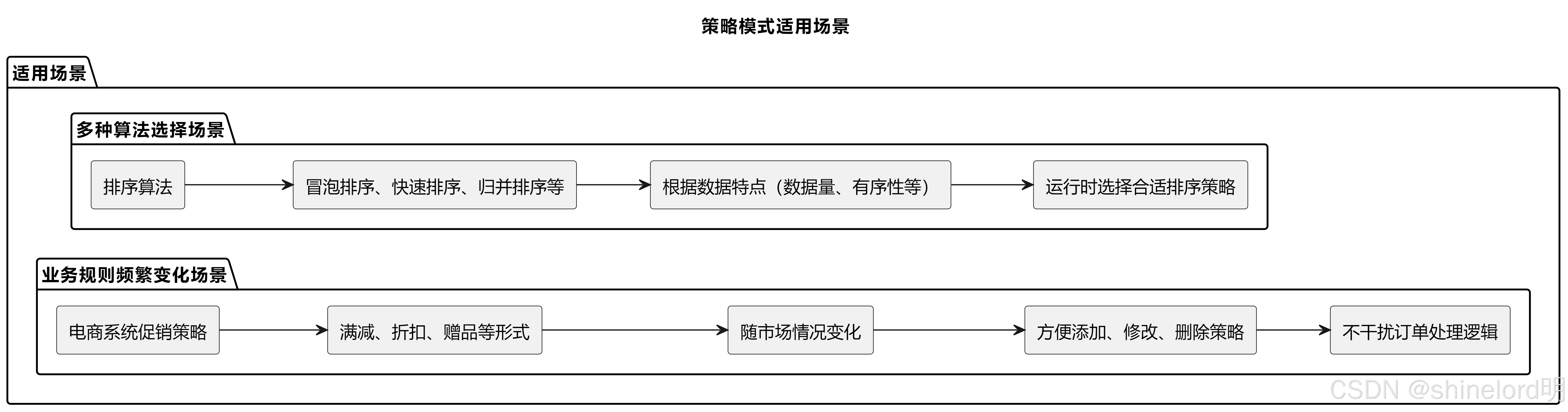 策略模式区别 策略模式区别与联系 