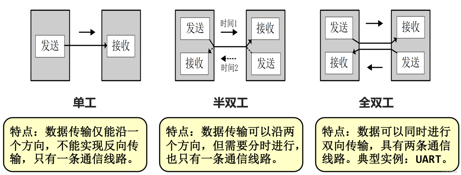 spi和can的区别 cans和can有什么区别 