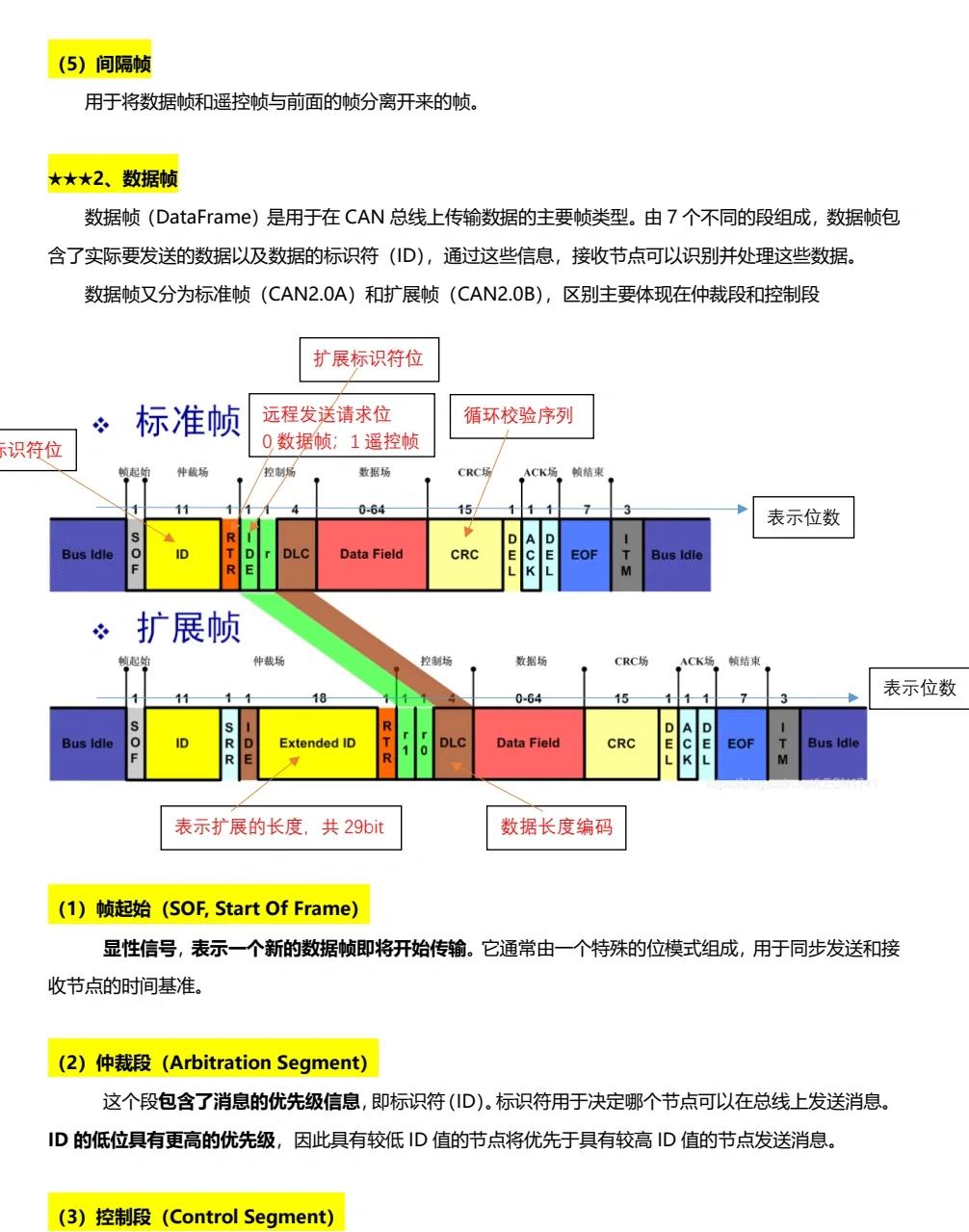 spi和can的区别 cans和can有什么区别 