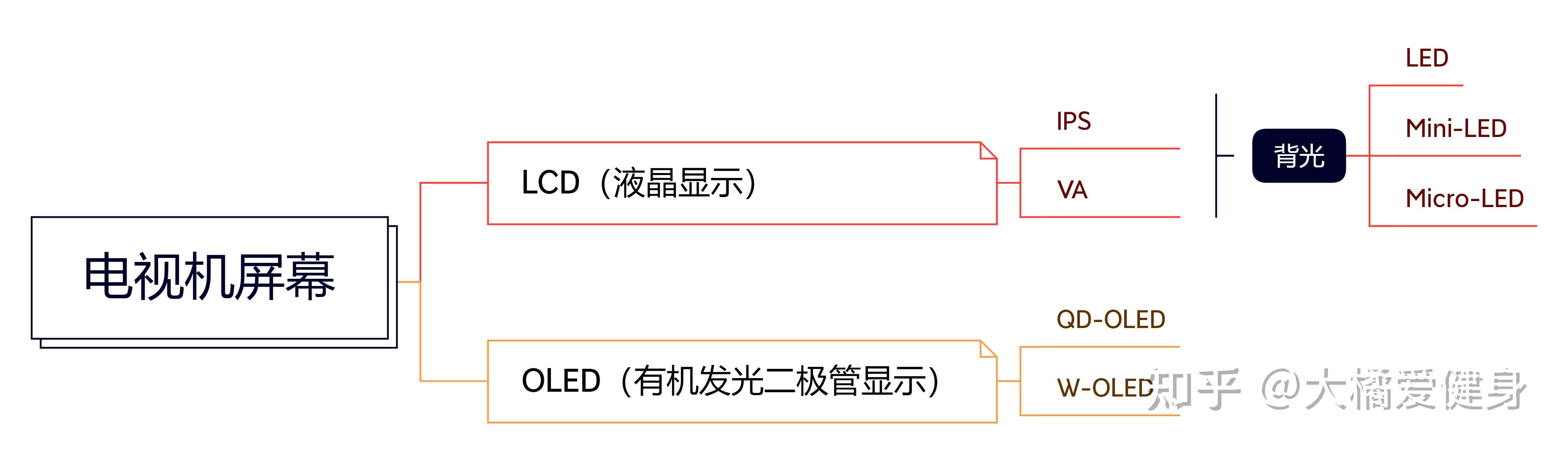 tn屏和LED屏区别 tn屏和led屏哪个好 