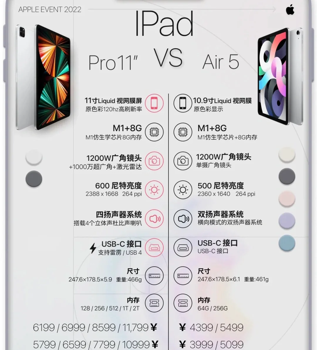 ipad和ipad的区别 ipad与pad有何区别? 