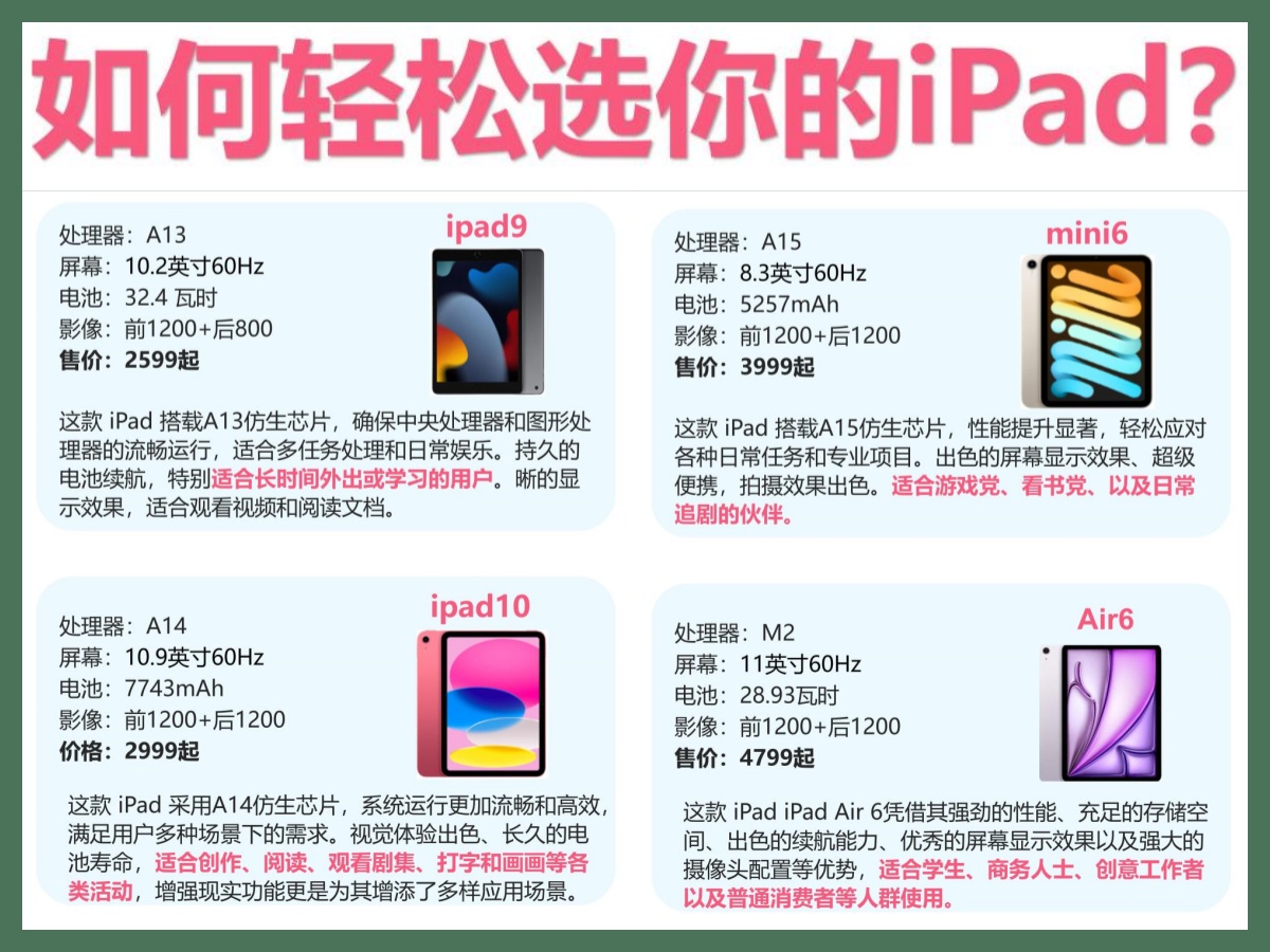 ipad和ipad的区别 ipad与pad有何区别? 
