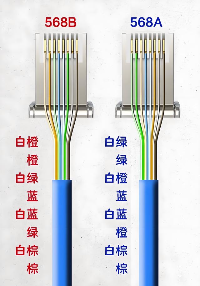 网线怎么区别好坏 网线怎么区别好坏啊 