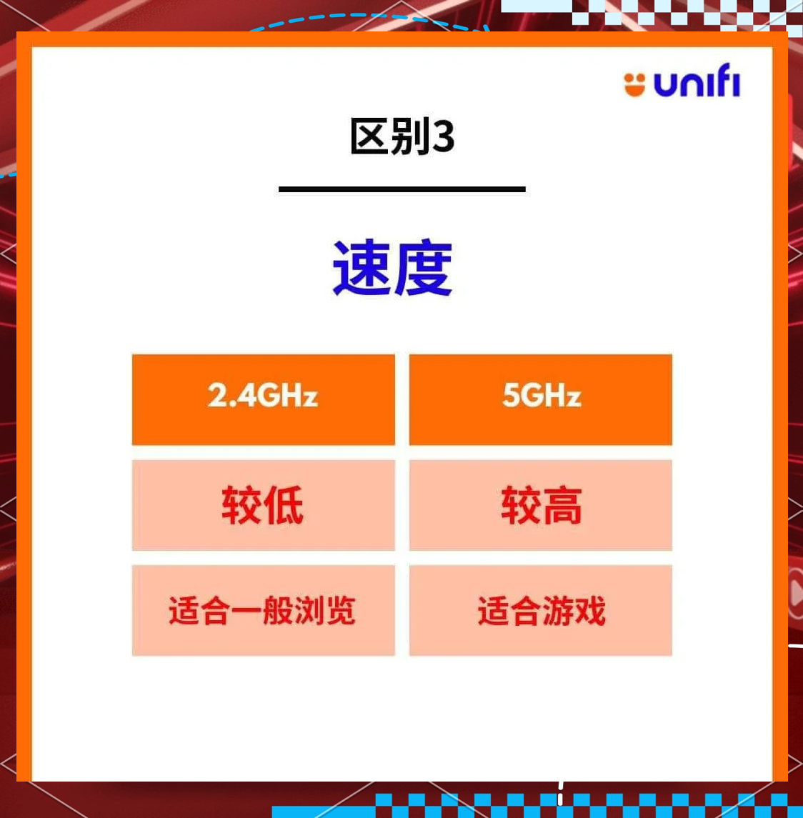 2.4g与5g区别 24g5g和5g 