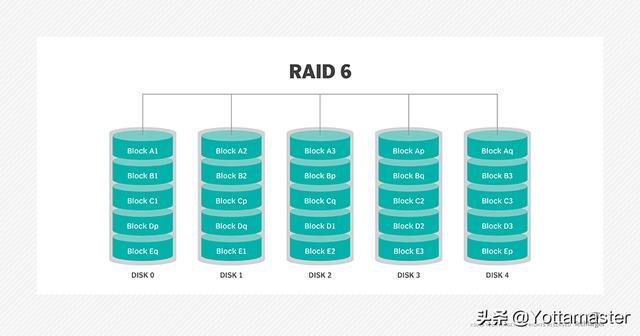 软硬raid的区别 软raid和硬raid可以共存吗 