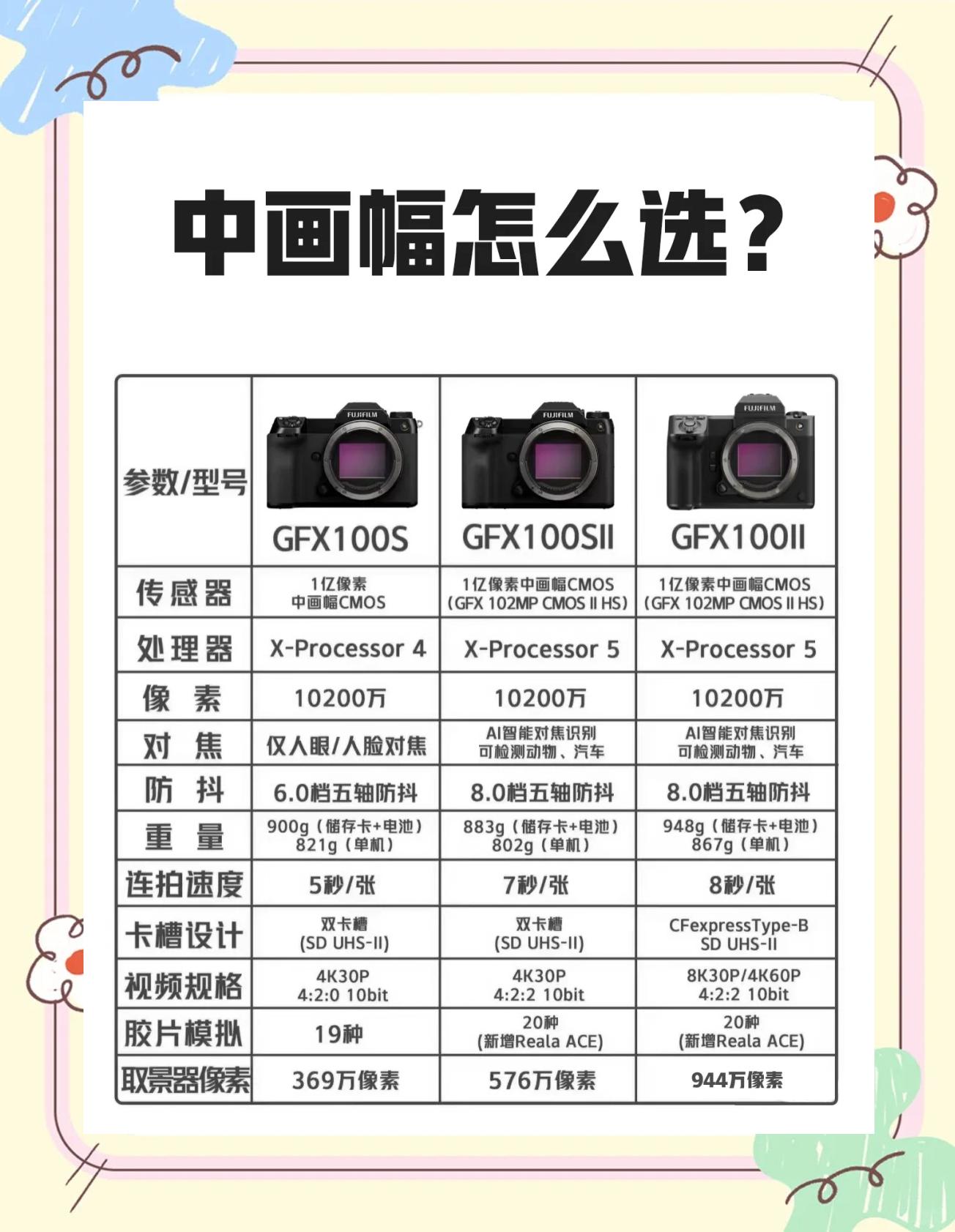 相机画幅的区别 相机画幅的区别在哪 
