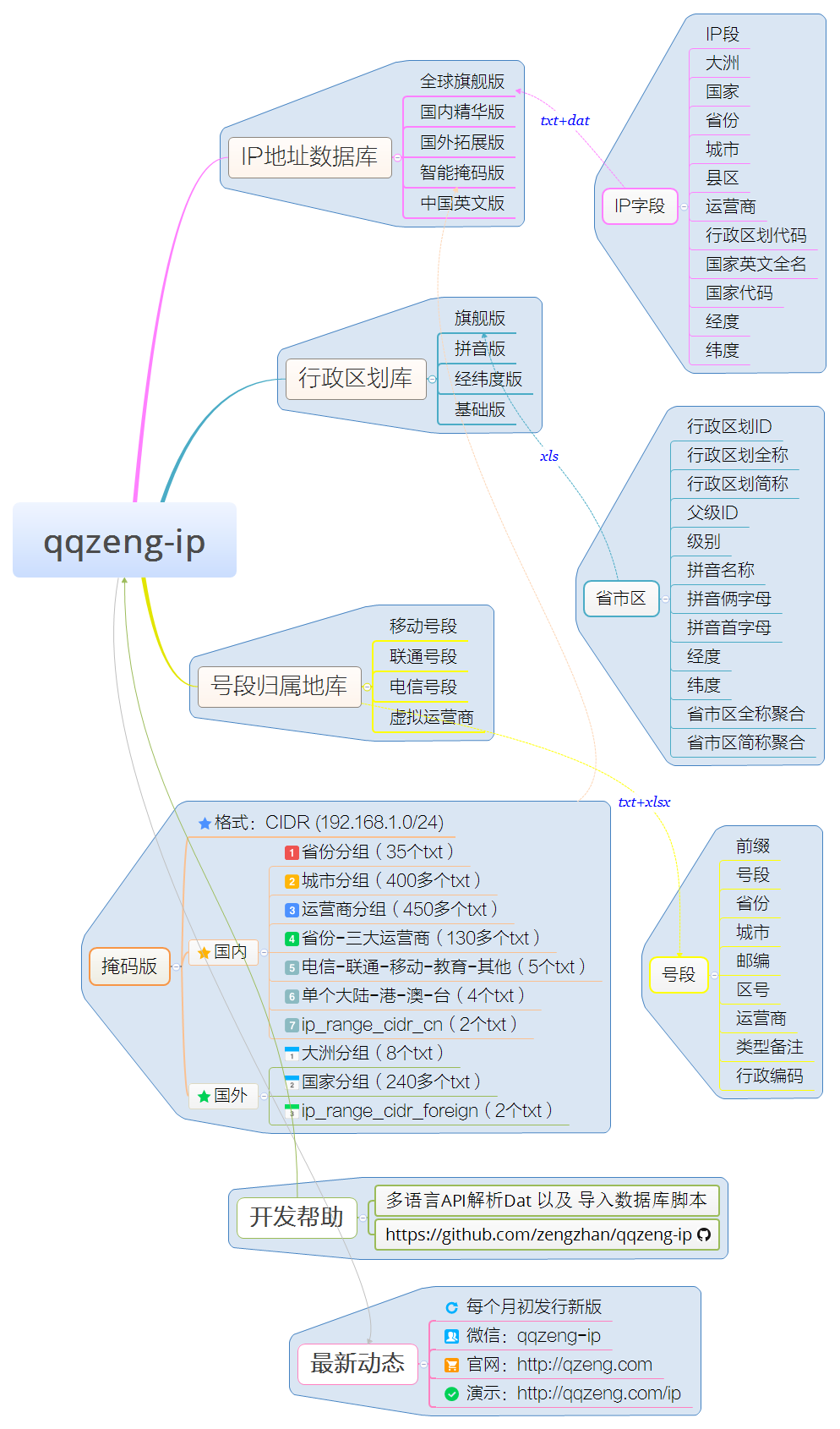 mssql和sql区别 mssql和mysql哪个好 